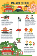 Fototapeta na wymiar Japanese Culture Infographic Set