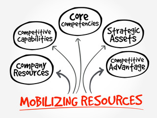 Mobilizing resources for competitive advantage, strategy mind map, business concept
