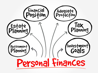 Personal finances strategy mind map, business concept