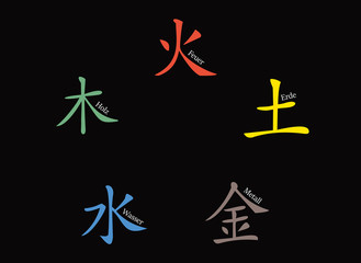 Die 5 Elemente