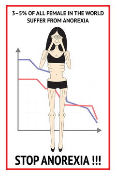 Anorexia nervosa infographic. Can be used in materials about eating disorders. Slim woman silhouette, graph, information concerning anorexic. 