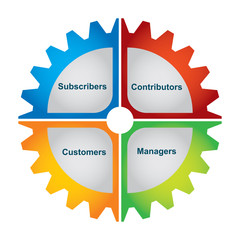 Contact Relationship Management keys