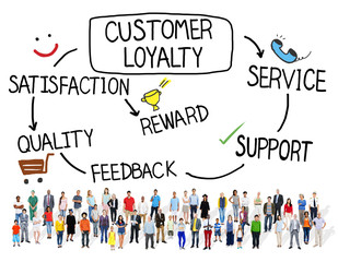 Fototapeta na wymiar Customer Loyalty Satisfaction Support Strategy Concept