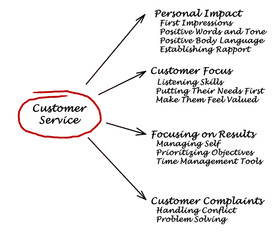 Customer Service