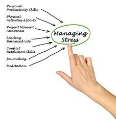 Managing Stress