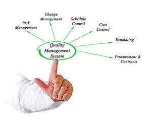 Diagram of getting profit from engagement