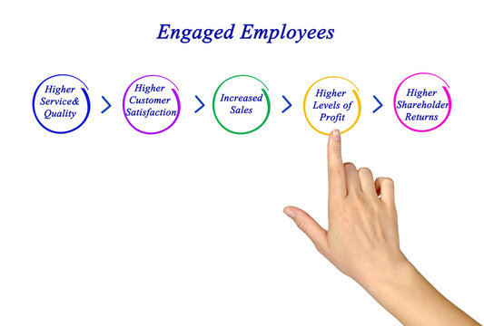 Engaged Employees