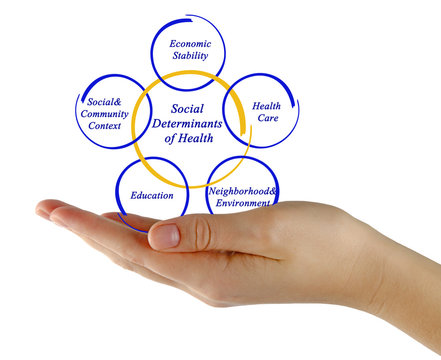 Social Determinants of Health