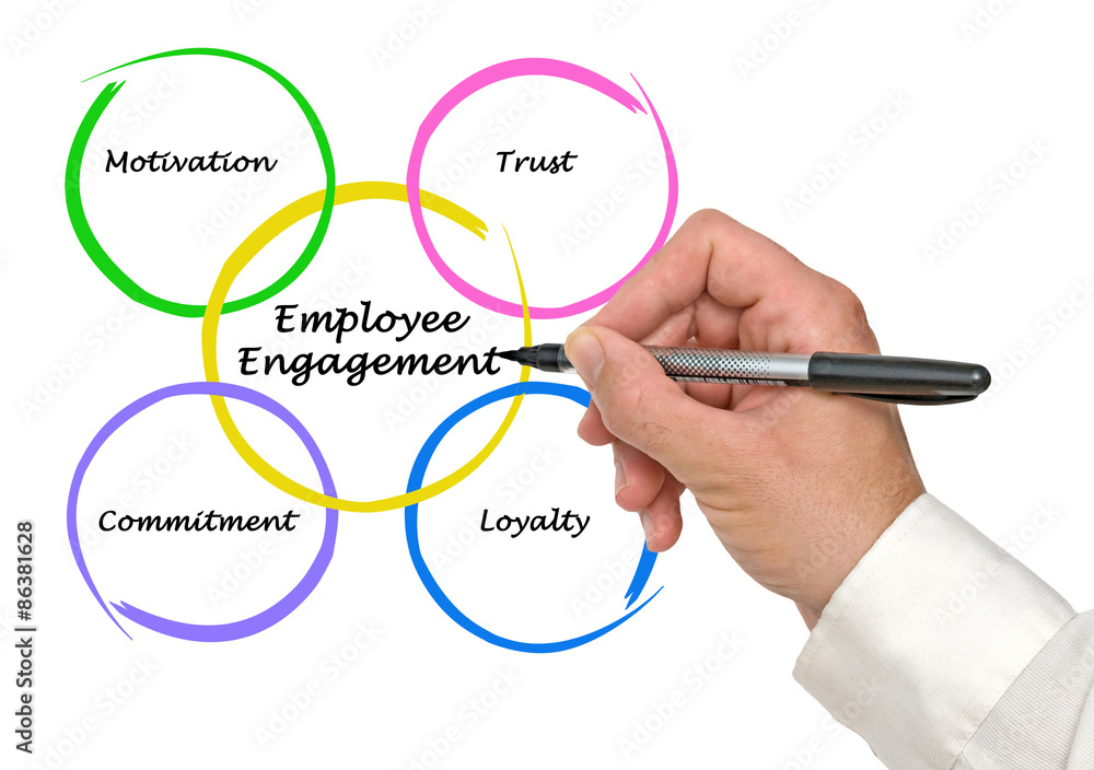 Canvas Prints Employee Engagement