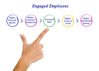 Engaged Employees