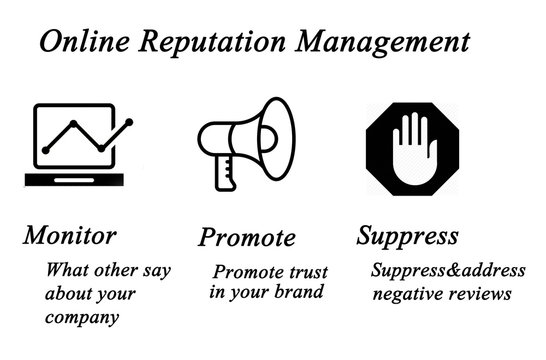 Diagram of Online Reputation Management