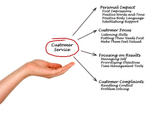 Customer Service