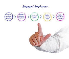 Engaged Employees