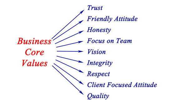Business core values