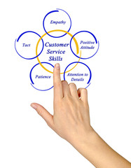 Customer Service Skills