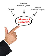 Network Security