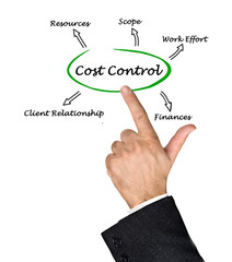 Diagram of Cost Control