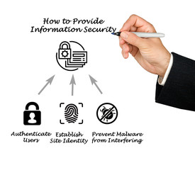 How to provide information security