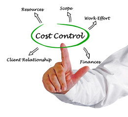 Diagram of Cost Control