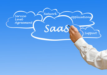 SAAS diagram