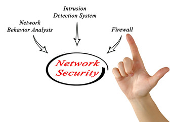 Network Security