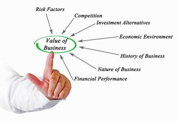 Value of Business