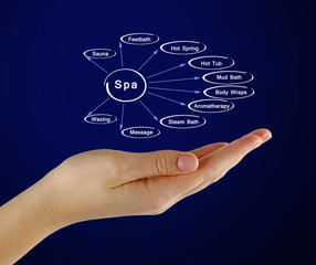 Spa treatments