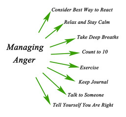 How to manage anger