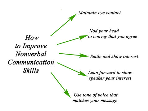 How To Improve Nonverbal Communication Skills