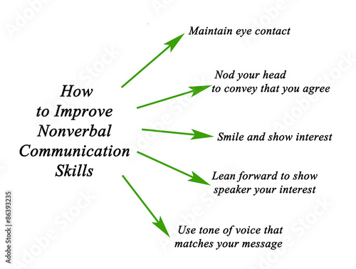 thesis non verbal communication thesis non verbal communication