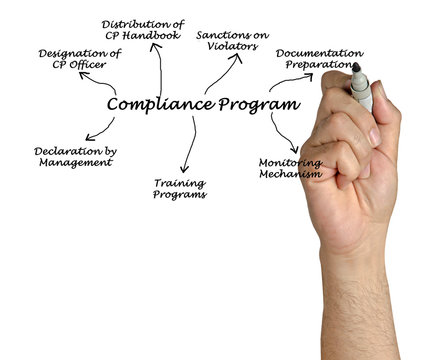 Diagram Of Compliance Program