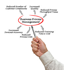 Benefits of Business Process Management