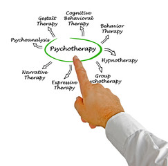 Psychotherapy