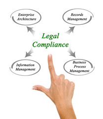 Legal Compliance