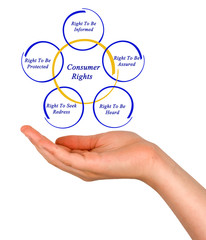 Consumer Rights