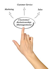 Customer Relationship Management
