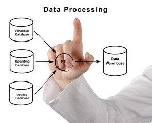 Diagram of data processing