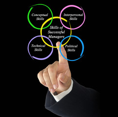 Skills of Successful Managers