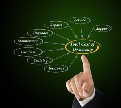 Total Cost Of Ownership