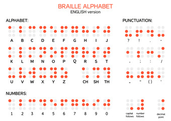 Braille alphabet - English version - obrazy, fototapety, plakaty