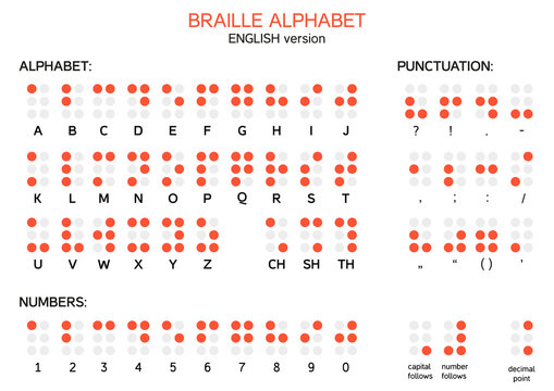 Braille alphabet - English version
