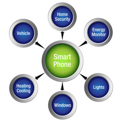 Smart Technology Icon