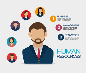 Human resources design.
