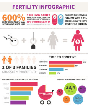 Fertility Infographic