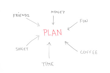 Master plan