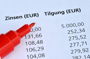 Zinsen, Tilgung, Kredit, Tilgungsplan, Kapital, Baufinanzierung, Finanzierung, Bank, Rotstift,...