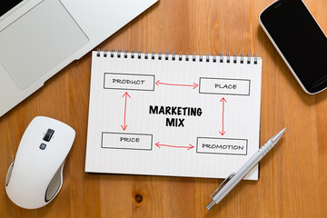 Office table with handbook drafting about marketing mix concept