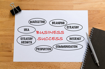 Note book with white paper hand drafting of marketing success co