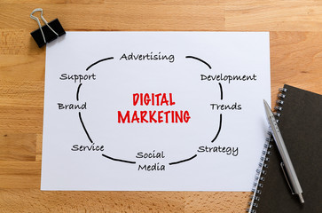 Note book with white paper hand drafting of digital marketing co