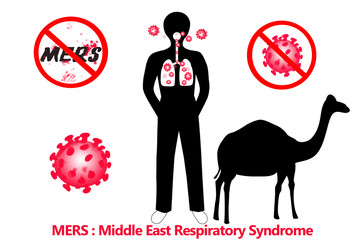 mers middle east respiratory syndrome - corona virus
